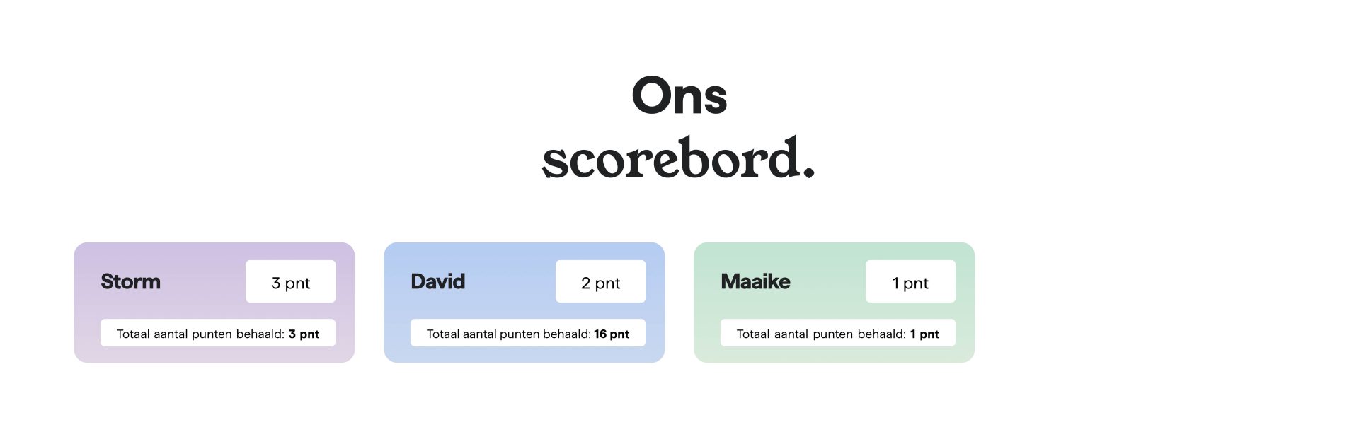 scorebord